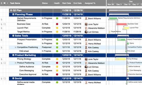 Smartsheet 2025 Free Online
