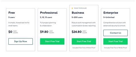 Wrike Enterprise 2025 Free Online

