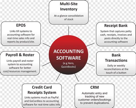 Wave Accounting 2025 Installer Download
